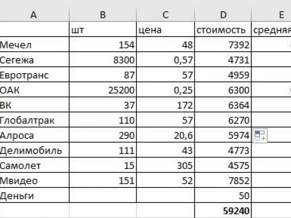 Продолжаем инвестиции до конца графика!