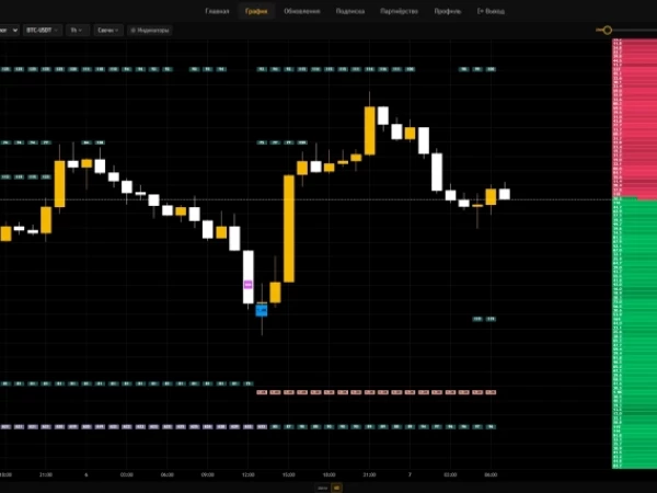 Биткоин - Лонг от новой заявки на покупку