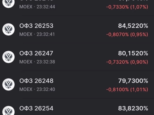 Все ОФЗ льют далее в пол 📉