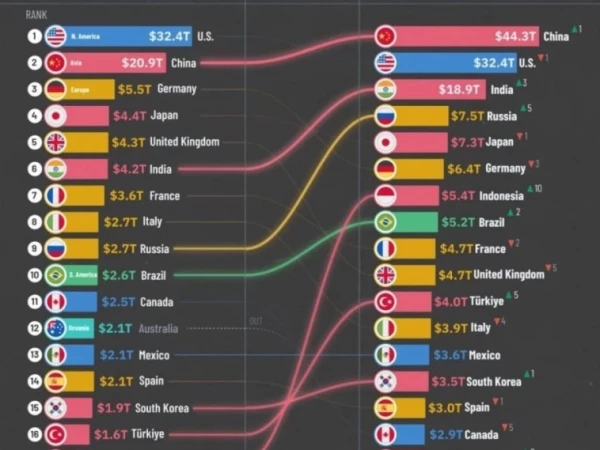 Крупнейшие экономики 2026. Мы в ТОПЕ!!!