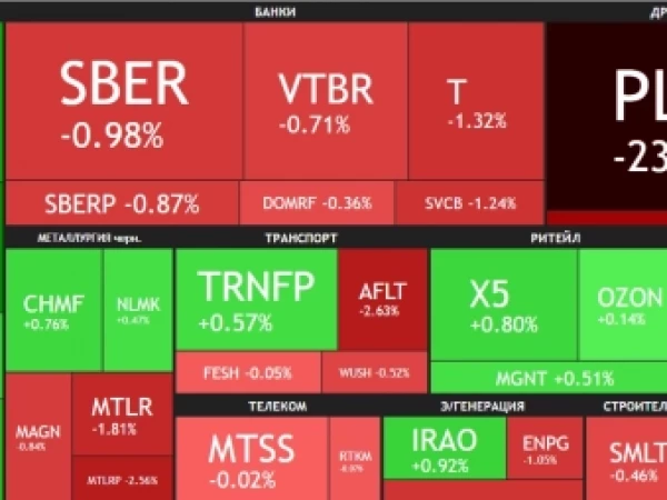 📈Акции нефтяников сегодня в прекрасном расположении духа (до +7%) на фоне очередной заварушки на Ближнем Востоке и росте цены Brent выше $78 за баррель