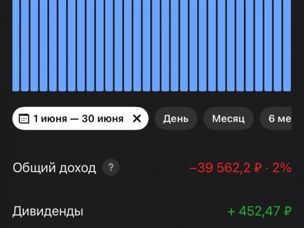 Подвожу итоги открытого портфеля за июнь