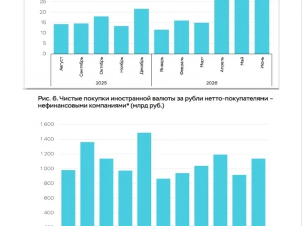 Почему слабеет рубль.
