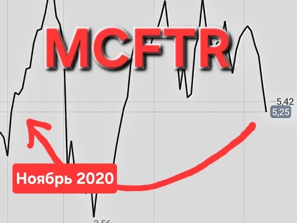 Ноябрь 2020 по индексу с дивидендами