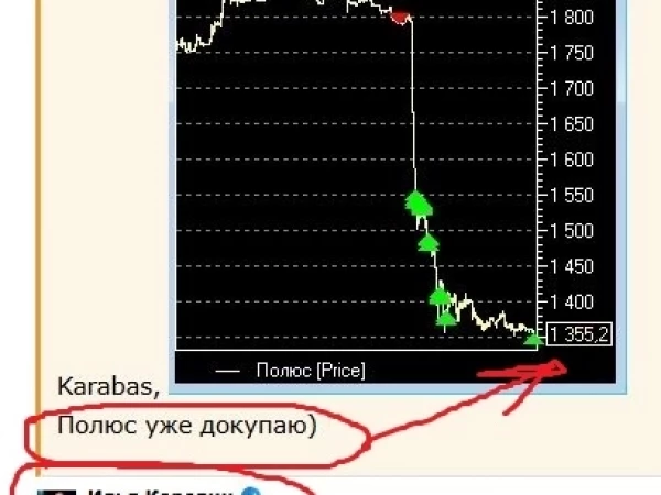 2 недели назад мной был написан первый пост -