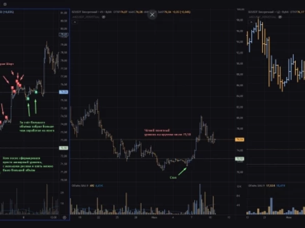 Америка на Bybit