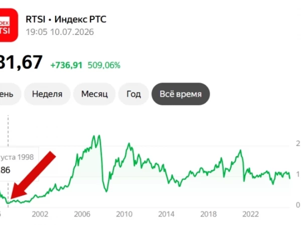 Цель «зарубежных партнёров» индекс РТС по 270