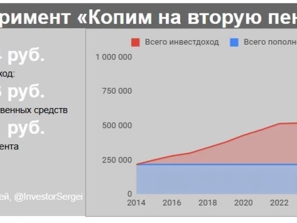 Получил первую выплату от государства по Программе долгосрочных сбережений (ПДС). Сколько прибавил к пенсии за год?