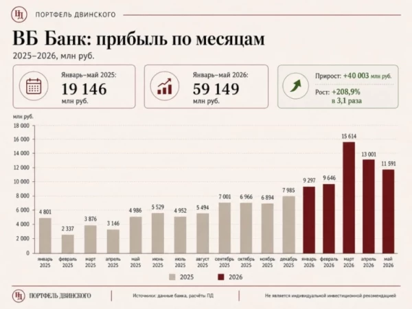 Банки маркетплейсов захватывают рынок. Озон стал вторым после Сбера.
