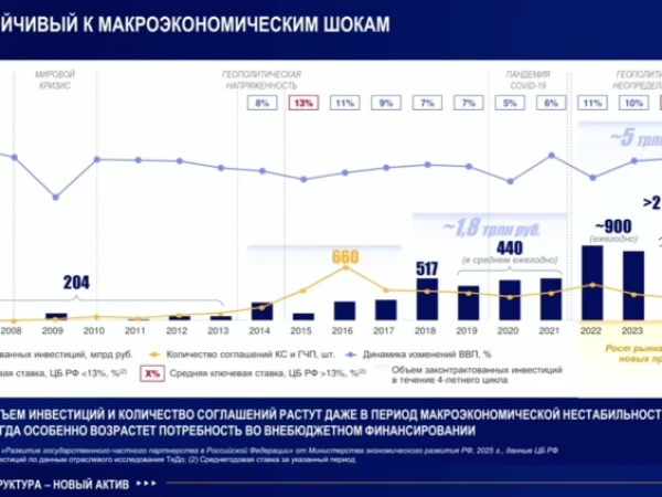 Инфраструктура - это двигатель ВВП. Наш покупатель - это государство. Это самый надежный контрагент который можно представить на рынке — Наталья Резниченко, гендиректор "ВИС капитал" на Дне инвестора