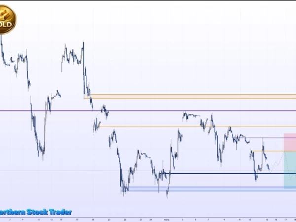 #GOLD - 9.26 | GOLD | Золото | Торговый анализ + прогноз