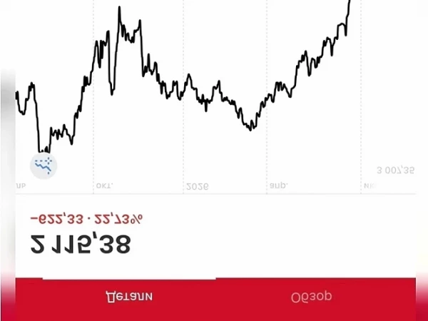 А вы просто не так смотрите! Роста не видите, а он есть!