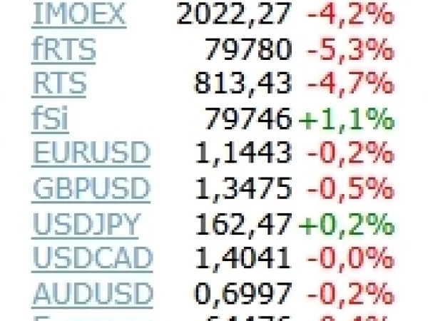 Мой вчерашний пост потряс рынок
