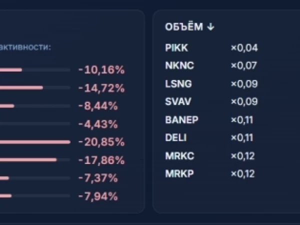 Обзор рынка 17.07.2026 г. (moex)