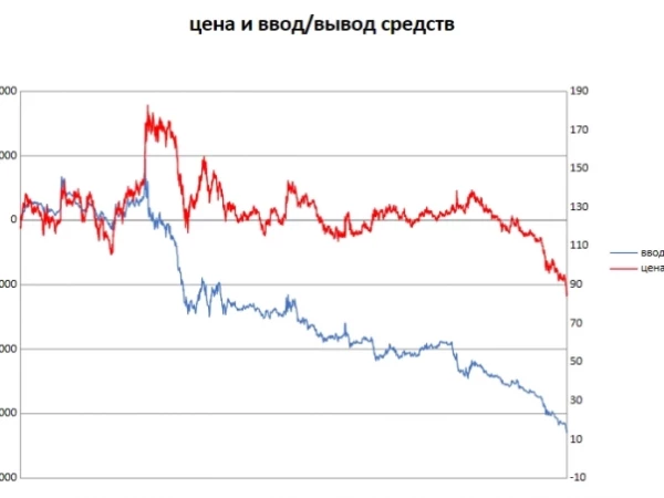 📊Мосбиржа: Все гораздо хуже...
