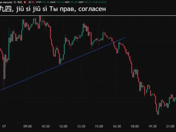 Индекс Мосбиржы. Китай неожиданно потребовал от России пятикратную скидку на газ, он хочет покупать газ по «Силе Сибири-2» только по внутренним ценам РФ.