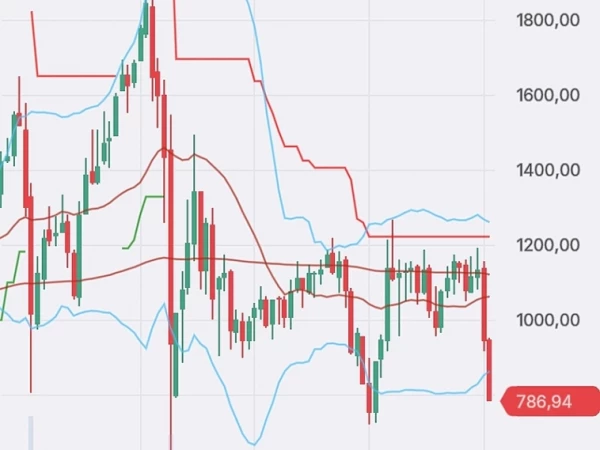 РТС снова ниже 800: "никогда такого не было, и вот опять"