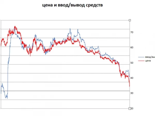 📊Обвал после дивидендов: Чего ожидать дальше?
