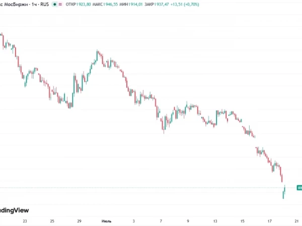 📈При общем снижении индекса на 0,7% из-за дивотсечек в ВТБ, Сбере, ДОМ.PФ и Транснефти, в целом большинство акций показывает рост на 2-4%. По этому нет повода для расстройства, всё лучшее - впереди