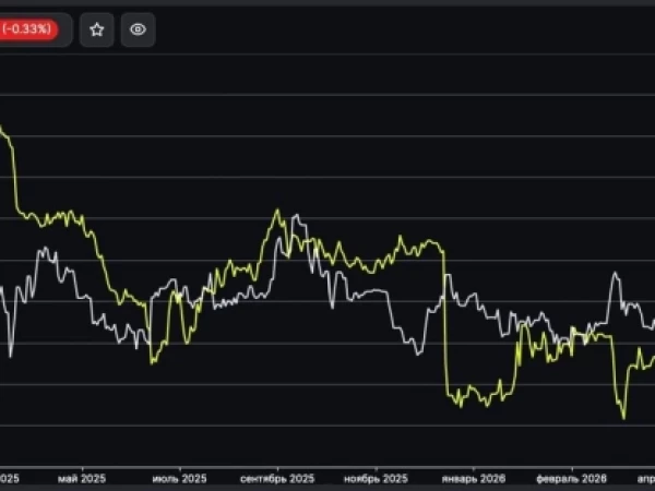 Консолидация EUR/USD: Массовая отмена антироссийских санкций ЕС