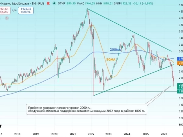 🏦 IMOEX: время принимать решение