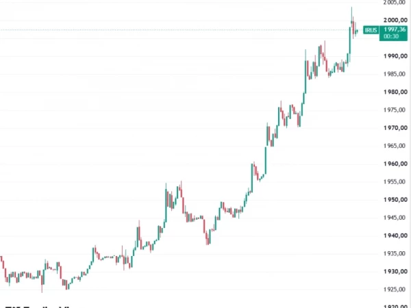 📈Индекс Мосбиржи только что в моменте превысил отметку в 2000 пунктов. Никто не понимает, что происходит, но... кажется началось