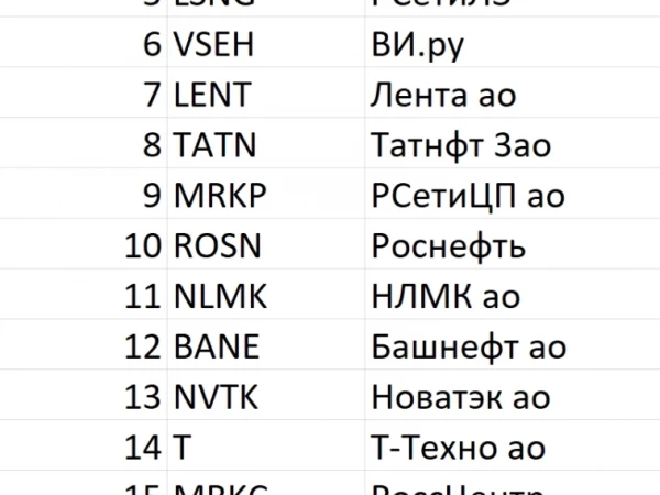💼Лучшие акции #133