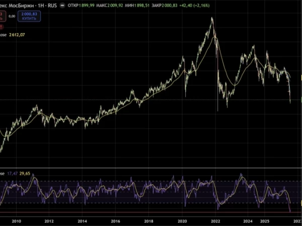 Недельный RSI индекса Мосбиржи