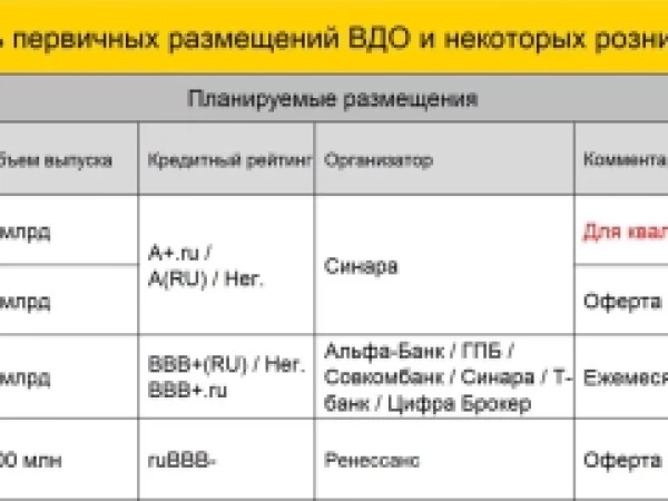 Календарь первички ВДО и розничных облигаций (ПРОГРЕСС YTM 26,83% | БИЗНЕС АЛЬЯНС YTM 26,22%)