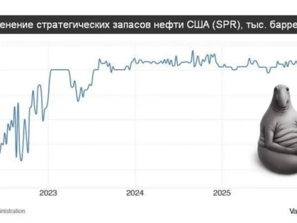 Дорогую нефть пока сдерживают резервами