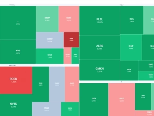 📈Рынок оживает. Лидеры, версии, ситуация – всё в этом посте! Будет ли перегрев рынка после заморозки? 🥶