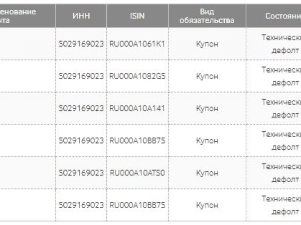 📉 Евротранс (EUTR) | Тех. дефолты и безумный рост после падения более чем в 10 раз. Есть ли здесь что ловить?