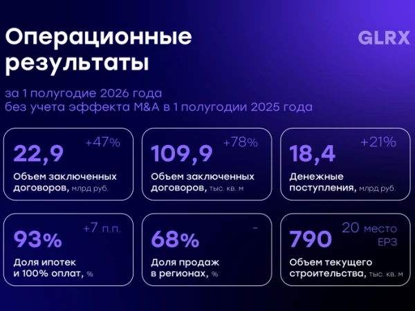 📈 GloraX нарастил продажи в 1 полугодии 2026 года