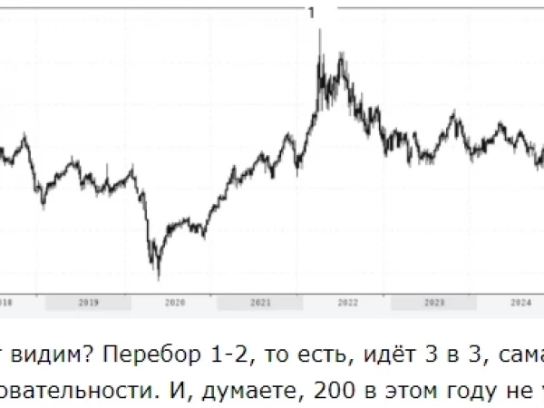Нефть (Brent): когда ждать 200 ?