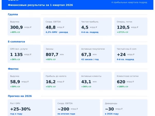 Ozon теперь миркоин?