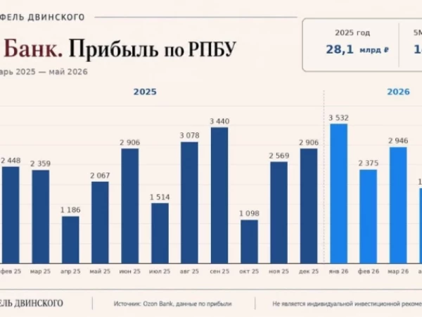 «Озон» наращивает монетизацию
