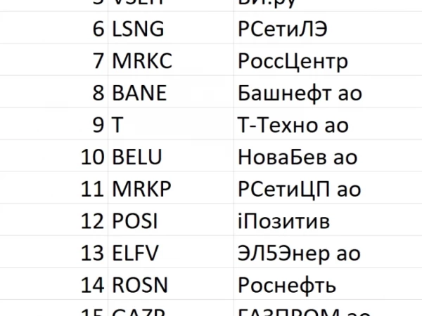 💼Лучшие акции #134