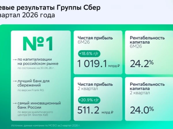 Сбер МСФО 6 мес. 2026 г. - насколько ухудшились ожидания по прибыли?