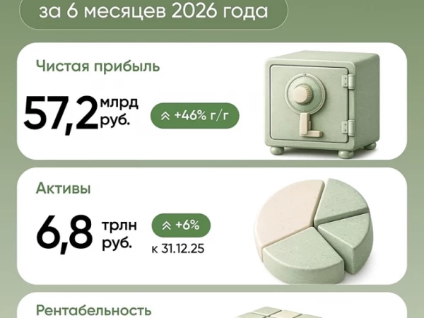⚡️Подводим итоги работы ДОМ.PФ за 6 месяцев 2026 года