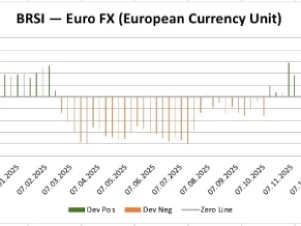 EURO FX BRSI