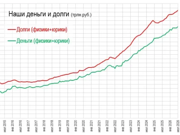 Haши дeньги и дoлги. Итoги Июня