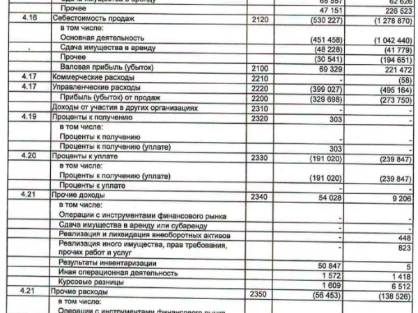 Убыток Звезды по РСБУ за 1п 2026г составил ₽425,7 млн против убытка ₽563,6 млн годом ранее, выручка ₽599,5 млн (снижение в 2,5 раза г/г)