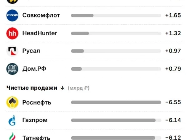 Провал фондов ⛔️