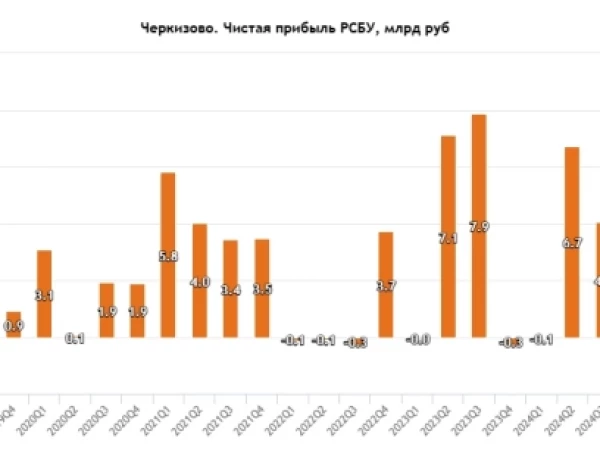 Черкизово РСБУ 1п 2026: Рост чистой прибыли в 2,9 раз до 12.9 млрд. руб. Улучшаю прогноз.