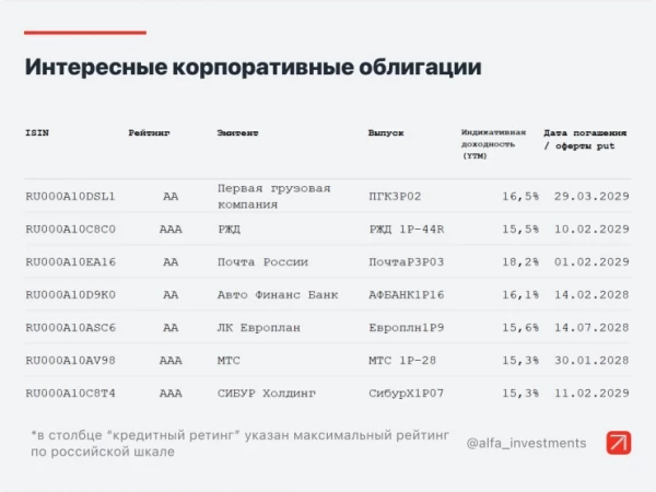 Стоит ли сокращать долю акций и уходить в бонды