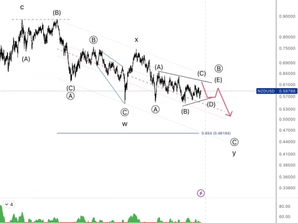 🔥 nzdusd. локальный сетап.