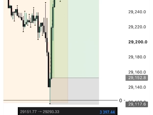 Тейк по $US100