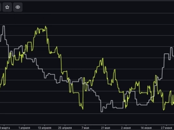Обзор укрепления CNY/RUB: Коротко о последствиях фиаско рубля и подорожания юаня