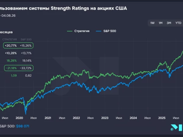 🌟 Делимся результатами стратегии MIDEX Oracle