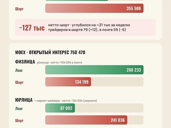 Природный газ. Расклад позиций.